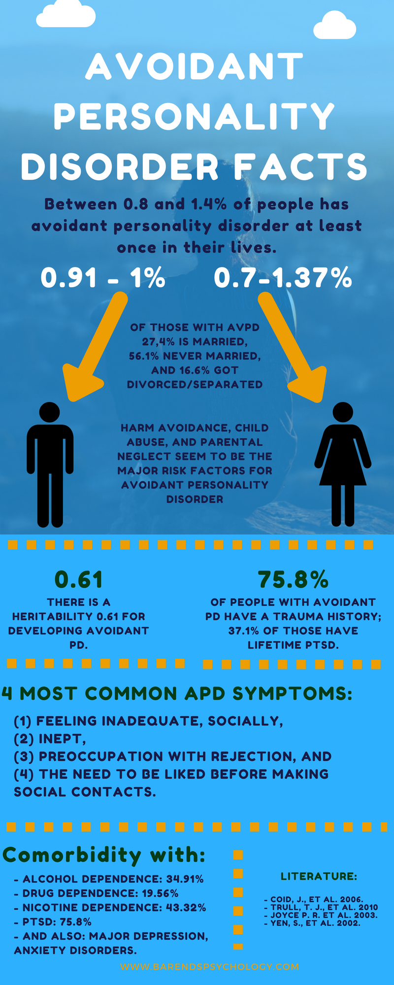Avoidant personality disorder vs social anxiety
